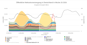 Screenshot 2026-06-23 at 08-13-01 Stromproduktion Energy-Charts.png