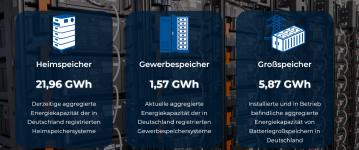 Screenshot 2026-06-23 at 08-14-37 Battery Charts - Daten zu stationären Batteriespeichern in D...png