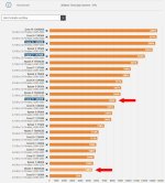 3dmark-timespy-cpu-14600k-5800x3d.jpg