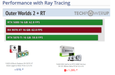 RTX 5080 low fps per dollar raytracing.png