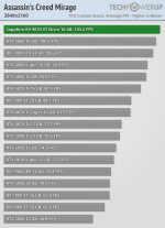 RTX 5080 beaten in 4k by RX9070XT lol.png