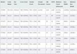 lenzfire-gtx600-specs.PNG