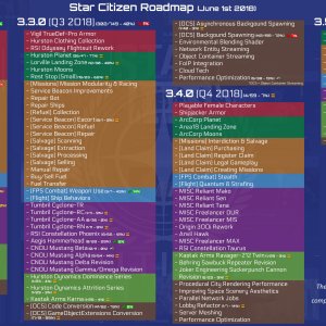 Star Citizen Roadmap Juni 2018