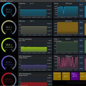 Aquasuite Übersicht unter F@H Vollast RX5700 XT @ 2070 Mhz