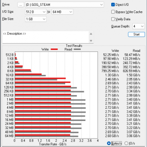 M2_SSD_Kingston-NV2_ATTO