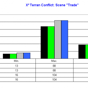 X³ Terran Conflict Scene Trade