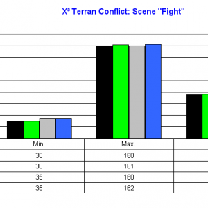 X³ Terran Conflict Scene Fight