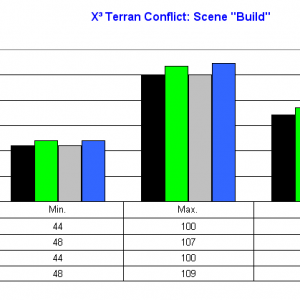 X³ Terran Conflict Scene Build
