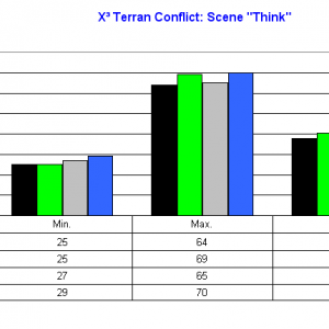 X³ Terran Conflict Scene Think