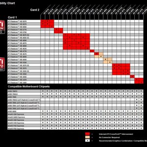 CF combo chart
