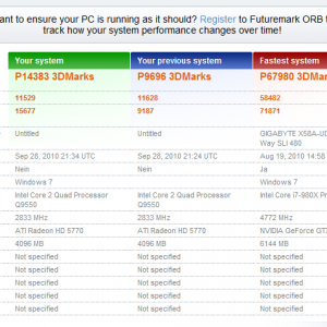 CF mit 5770, kein OC