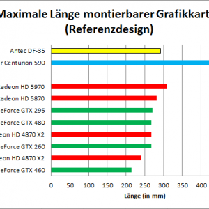 Grafikkarte