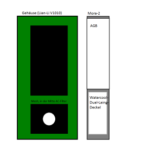 Idee 1