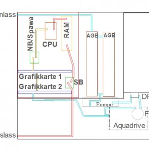 Verschlauchung 1