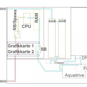 Verschlauchung 2