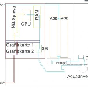 Verschlauchung 2b