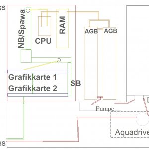 Verschlauchung 2 1