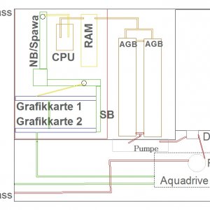 Verschlauchung 2 1