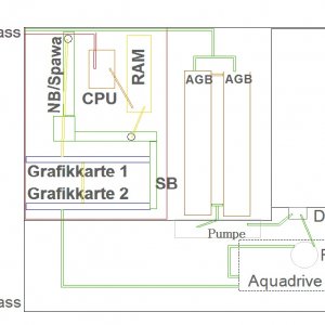 Verschlauchung 2 2