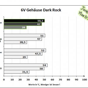 6v gehäuse