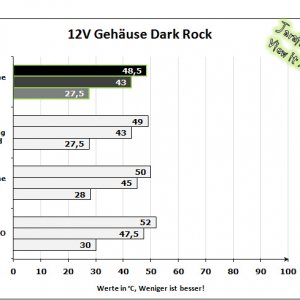 12 V gehäuse