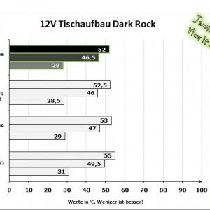 12V Tischaufbau