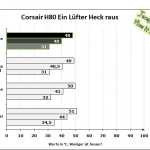h80 ein lüfter heck raus