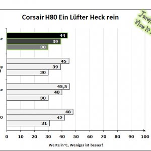 h80 ein lüfter heck rein