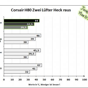 h80 zwei lüfter heck raus