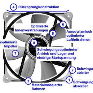 Lüfterfeatures