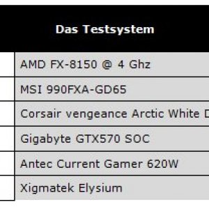 Das Testsystem