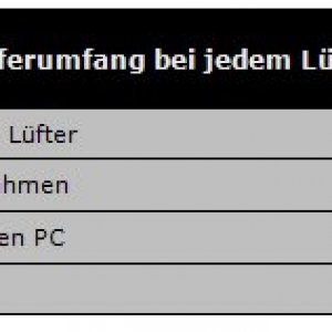 Lieferumfang bei jedem Lüfter