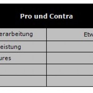 Pro und Contra