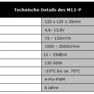 Technsiche Details des Lüfters