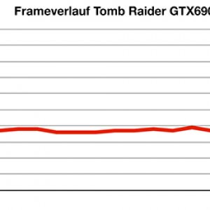 Tomb Raider Frameverlauf Pic