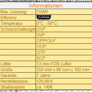 Informationen