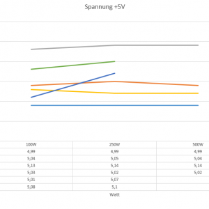 5V