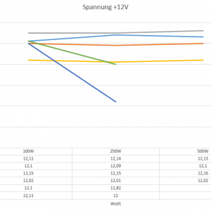 12V