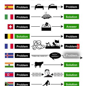 International-Problem-Solving