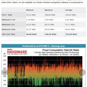 980Ti (Standard 1000MHz bzw. 1075MHz Boost) Lastspitzen im Gaming Loop