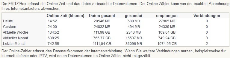 100MBit Traffic