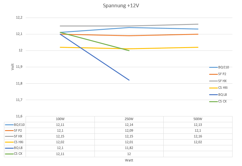 12V