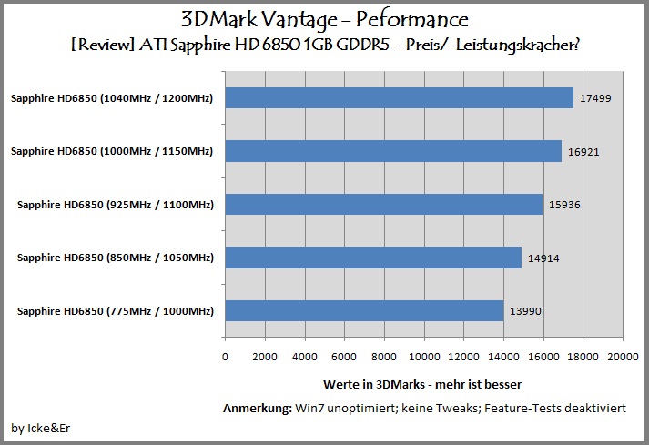 full