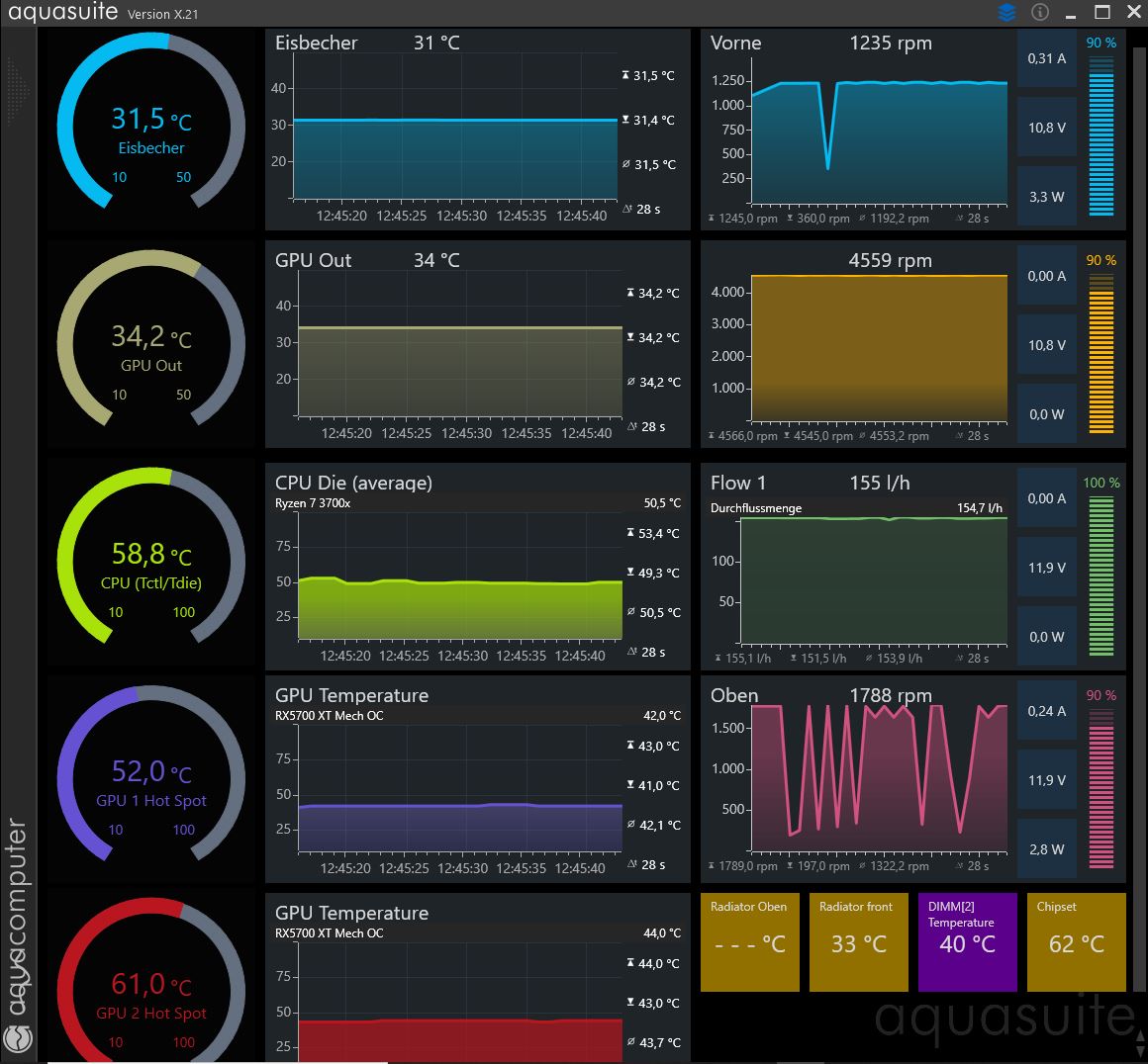 Aquasuite Übersicht unter F@H Vollast RX5700 XT @ 2070 Mhz