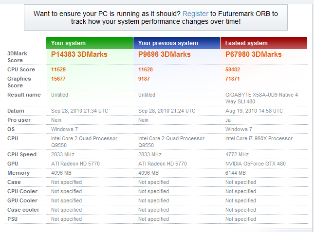 CF mit 5770, kein OC