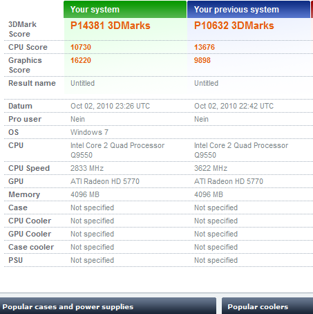 CF   zwei Karten, ohne CPU OC, eine Karte mit CPU OC