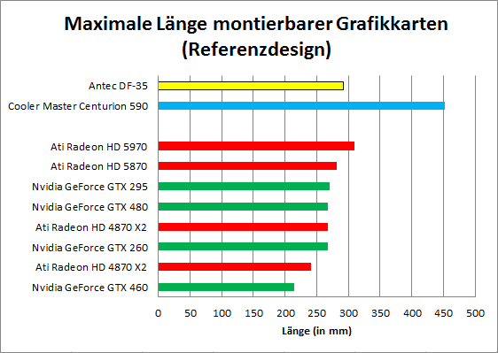 Grafikkarte
