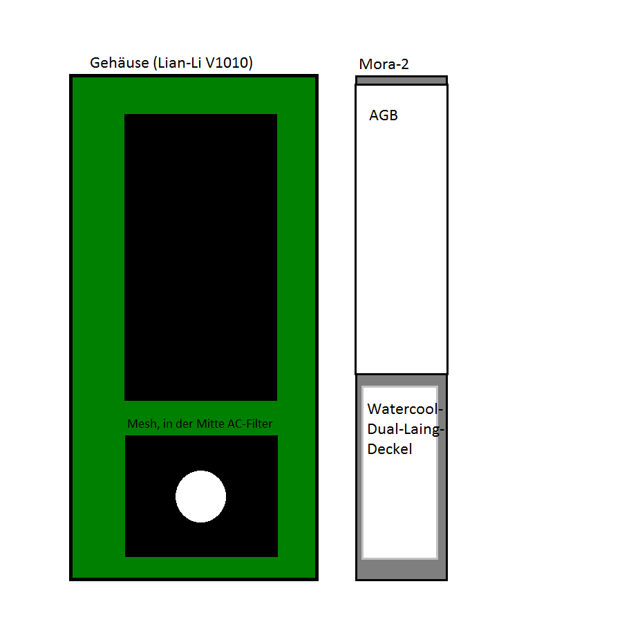 Idee 1