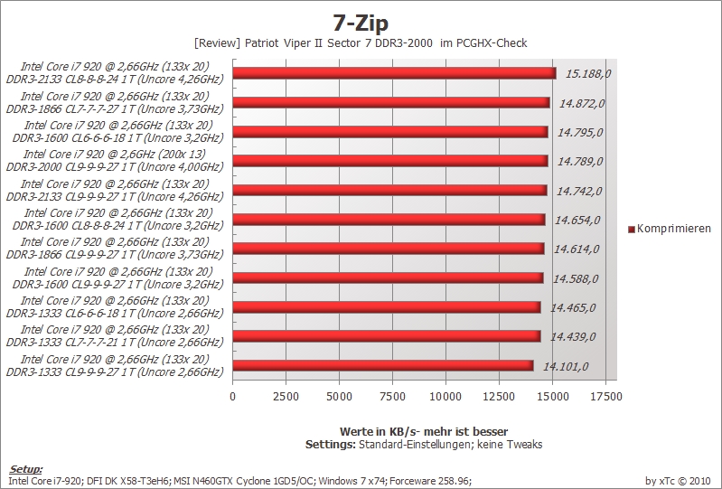 full