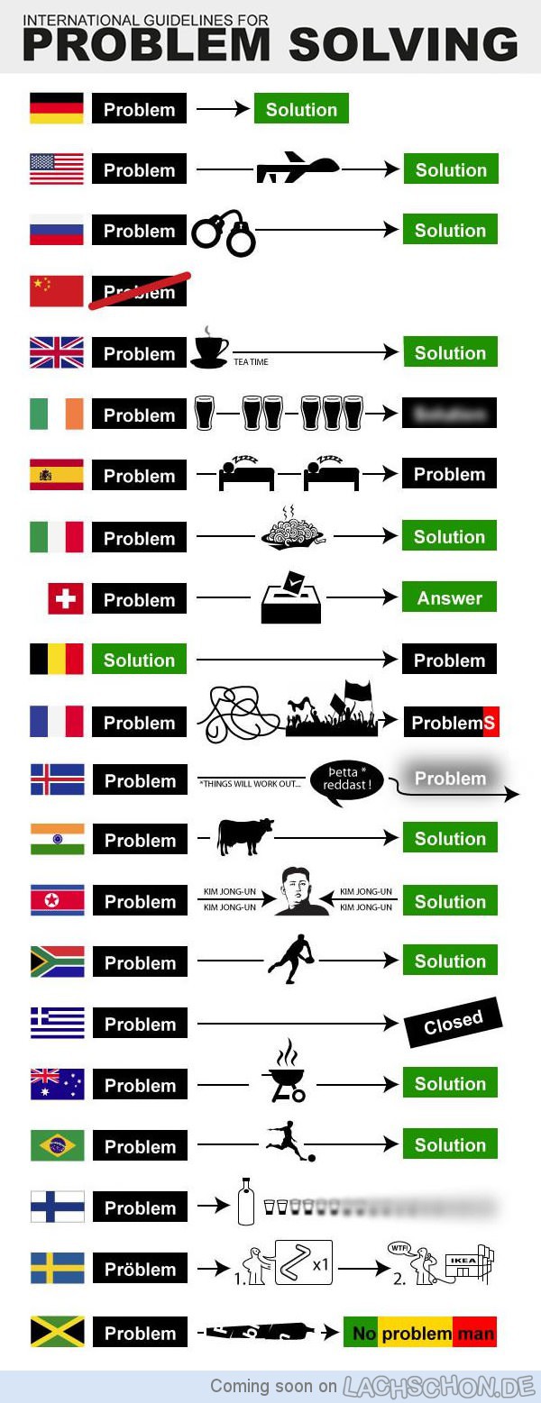 International-Problem-Solving
